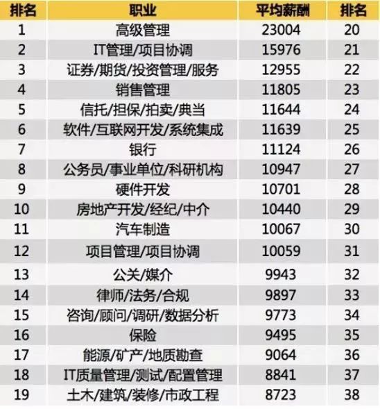 郑州2026年平均工资,郑州工资8000-12000的工作最新
