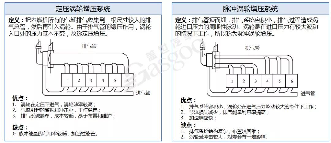 ABB涡轮增压器核心零部件供应商,涡轮增压器oem件和原厂件的区别