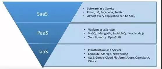 中美的竞争与博弈,中美之间的经济竞争实质