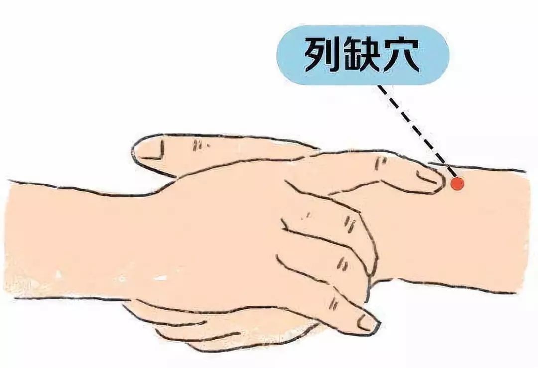 每日妙方|全身十大止痛开关