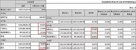 万达电影事迹对赌失败股价影响,股价大跌后发收购消息