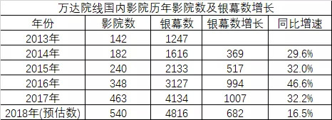 万达电影事迹对赌失败股价影响,股价大跌后发收购消息