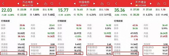 万达电影事迹对赌失败股价影响,股价大跌后发收购消息