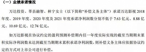万达电影事迹对赌失败股价影响,股价大跌后发收购消息