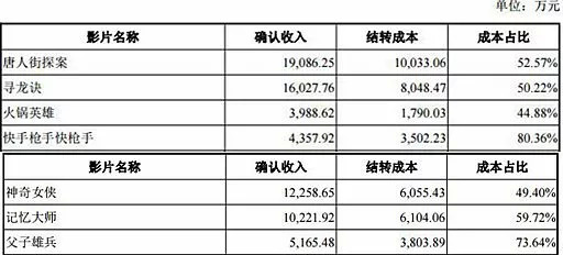 万达电影事迹对赌失败股价影响,股价大跌后发收购消息
