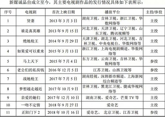 万达电影事迹对赌失败股价影响,股价大跌后发收购消息