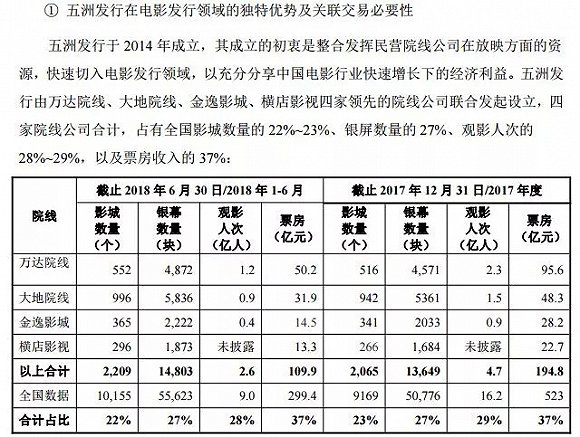 万达电影事迹对赌失败股价影响,股价大跌后发收购消息
