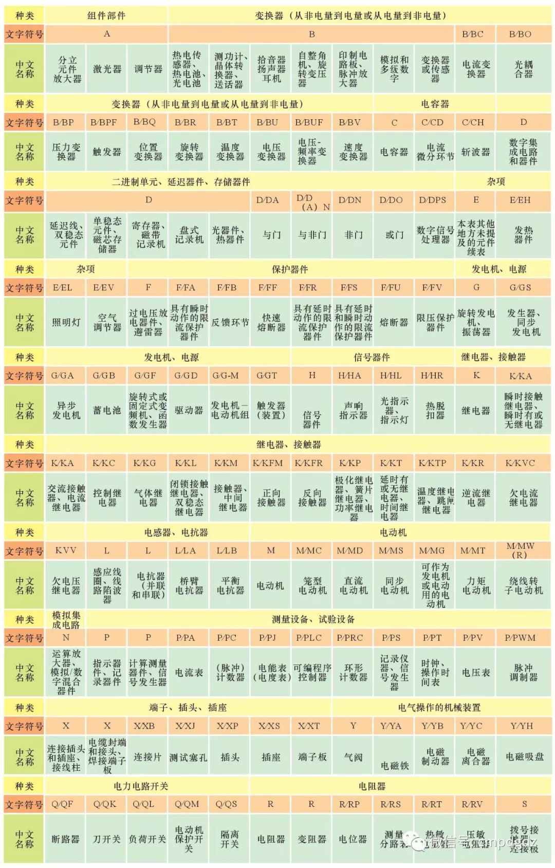 电工电路图元器件认识大全图解,电工电路的识图规律与技巧