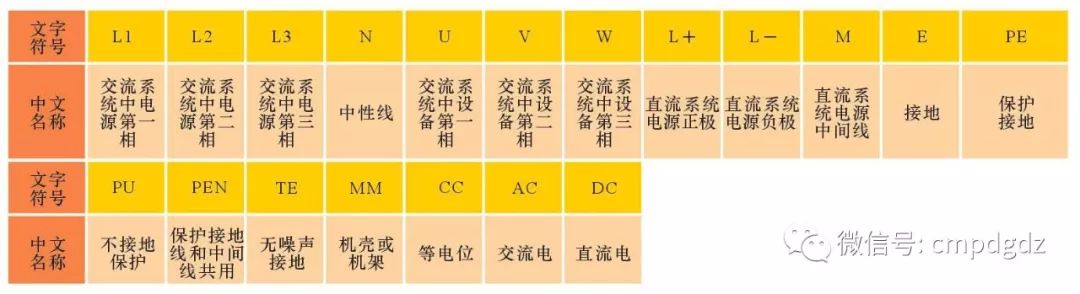电工电路图元器件认识大全图解,电工电路的识图规律与技巧