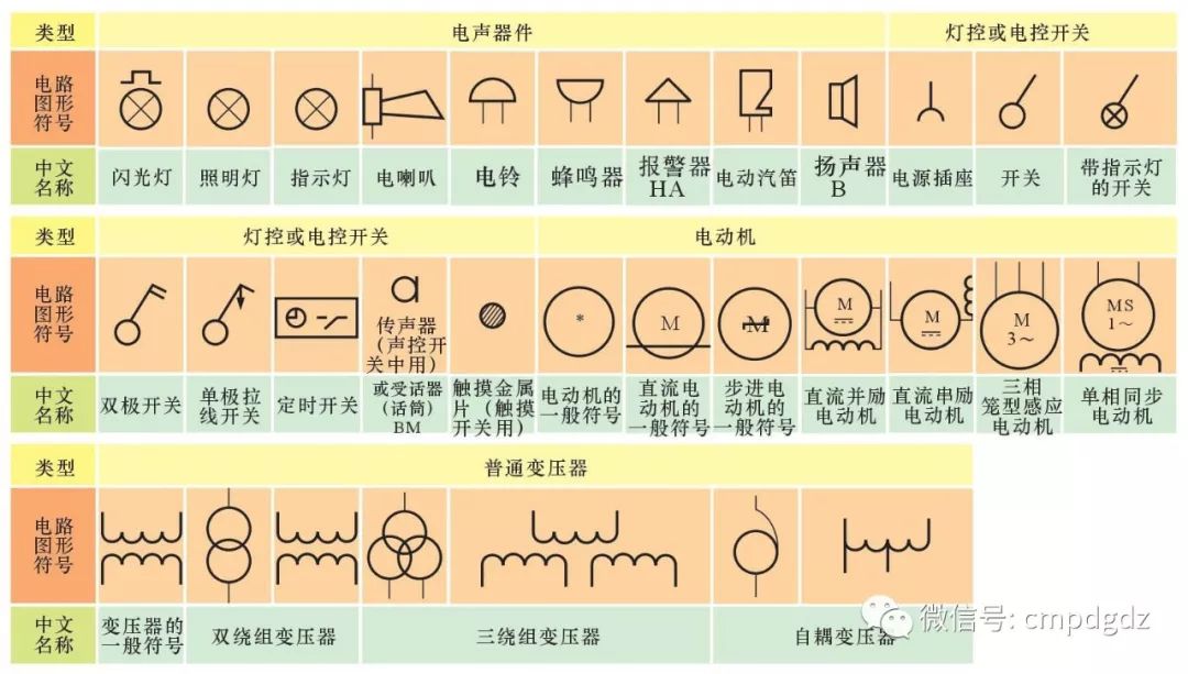 电工电路图元器件认识大全图解,电工电路的识图规律与技巧