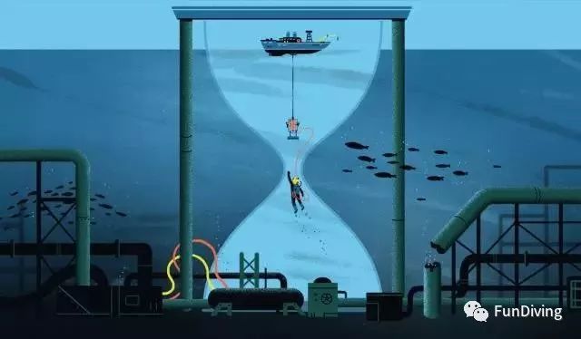 海底潜水员到底有多恐怖,深海潜水员最危险的时刻