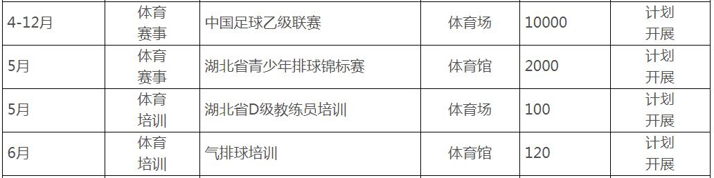 孝感全身体检项目及费用,在孝感哪个地方做健康体检比较好