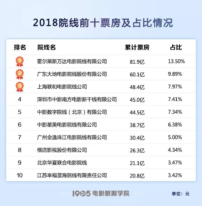 放电影赚钱计划,放影片赚流量赚钱吗