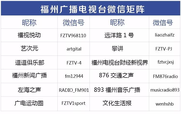 7-11便利店福州新店开业,福州连锁便利店