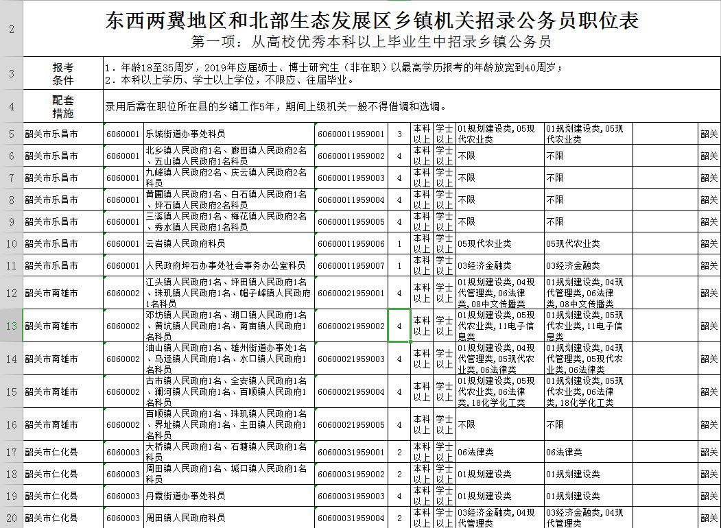 广东韶关公务员2024招考职位,2020广东省公务员韶关职位一览表