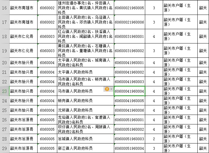 广东韶关公务员2024招考职位,2020广东省公务员韶关职位一览表
