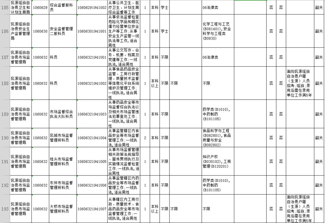 广东韶关公务员2024招考职位,2020广东省公务员韶关职位一览表