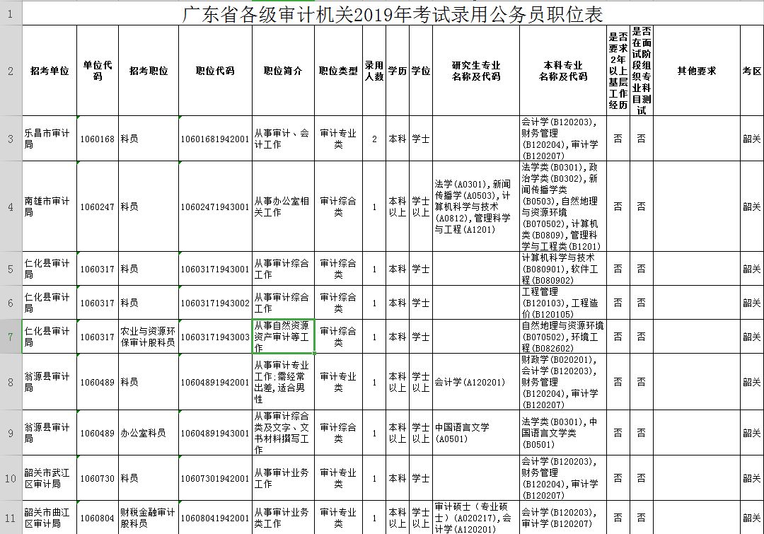 广东韶关公务员2024招考职位,2020广东省公务员韶关职位一览表