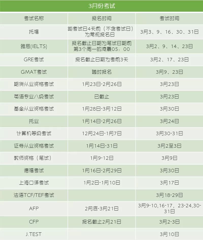 2019各类考试安排,2019年全部考试