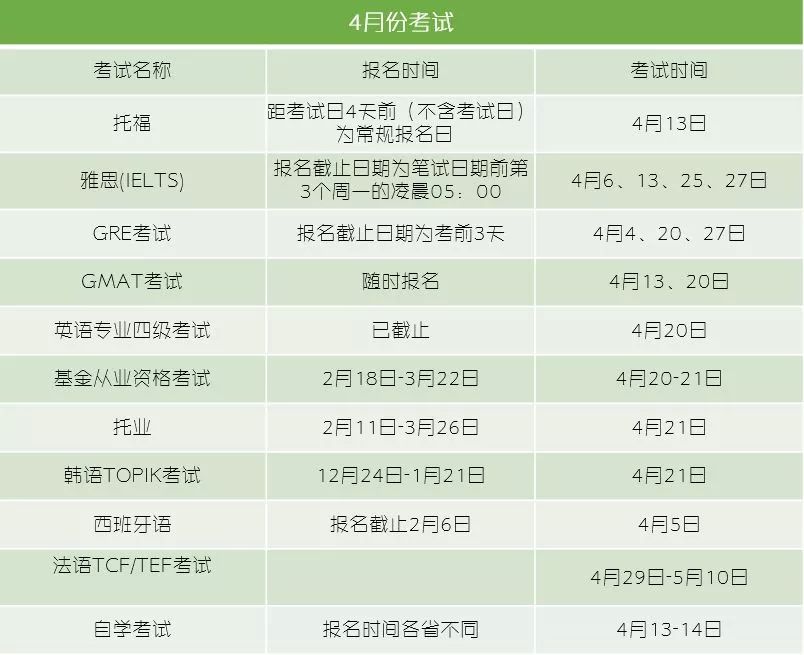 2019各类考试安排,2019年全部考试