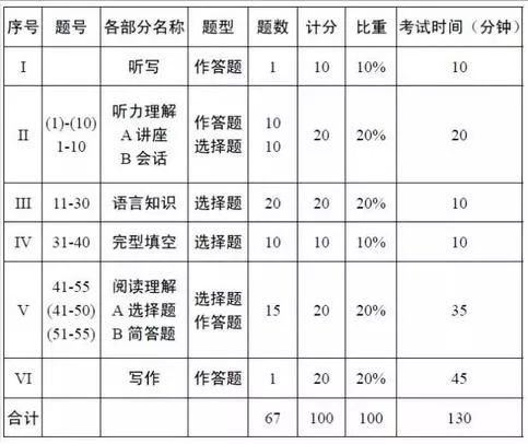2019各类考试安排,2019年全部考试
