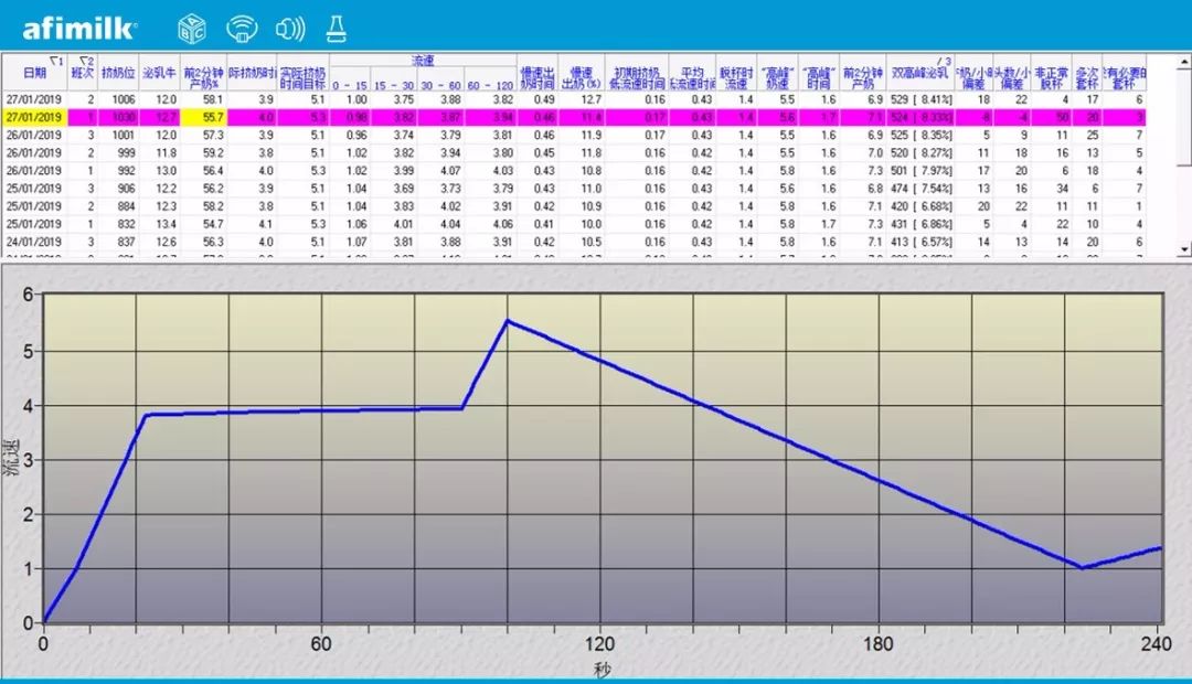 奶牛泌乳期曲线的绘制与分析,奶牛泌乳曲线图的绘制与分析