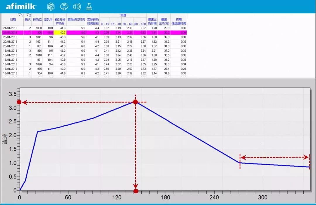 奶牛泌乳期曲线的绘制与分析,奶牛泌乳曲线图的绘制与分析