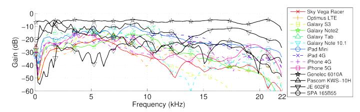 手机进水如何把水震出来,手机进水了如何把水震出