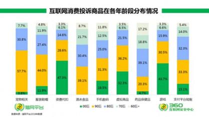 315消费维权知识,315消费者维权国家政策