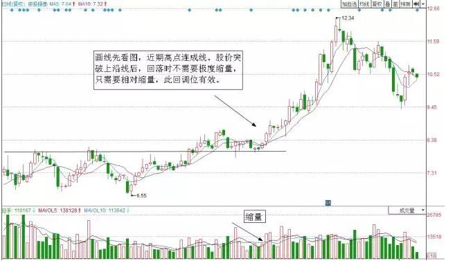 为什么要在调整时买入股票,炒股必须说出买入股票原因吗