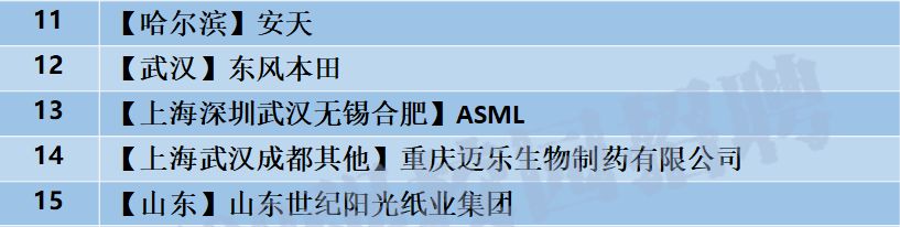 2023海信集团校招,海信校招已进入人才库