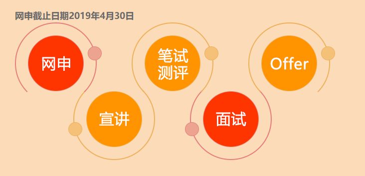 2023海信集团校招,海信校招已进入人才库