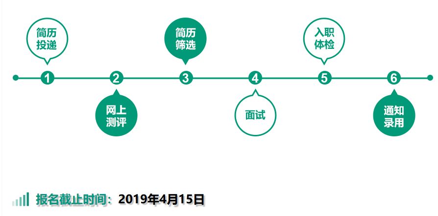 2023海信集团校招,海信校招已进入人才库