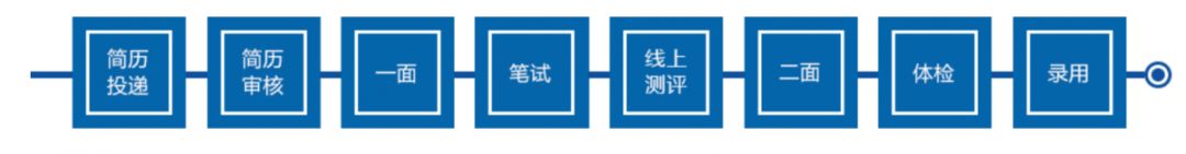 2023海信集团校招,海信校招已进入人才库