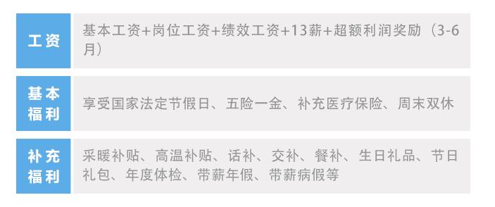 2023海信集团校招,海信校招已进入人才库