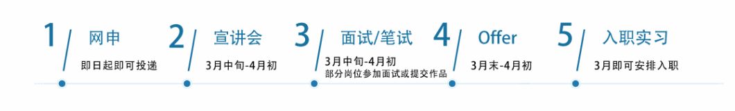 2023海信集团校招,海信校招已进入人才库