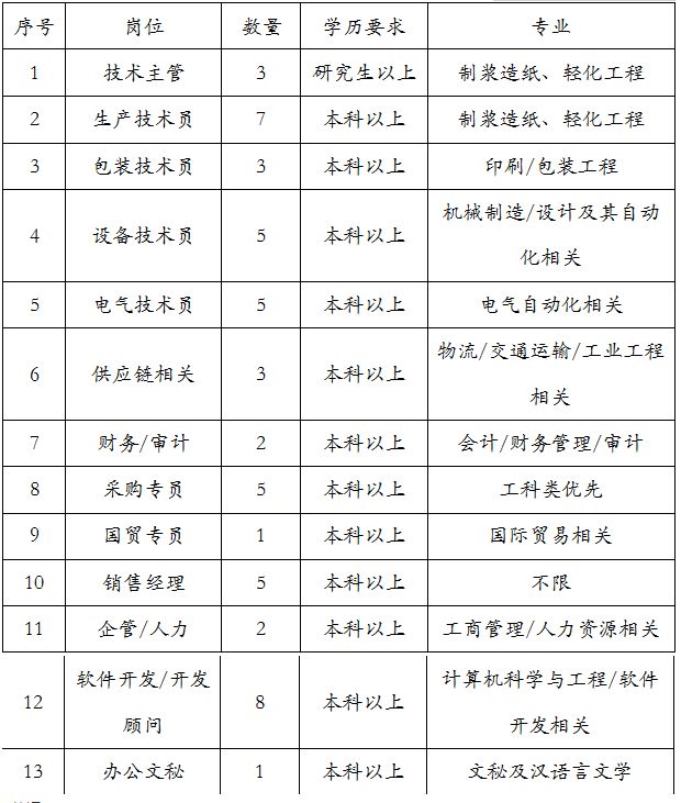 2023海信集团校招,海信校招已进入人才库