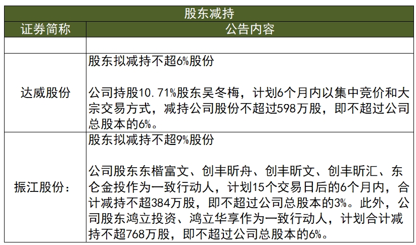 15日财经热点回顾：宁波一上市公司被骗*款贷**担保约15亿、18年亏损相当于公司总市值【3月14日利空合辑】