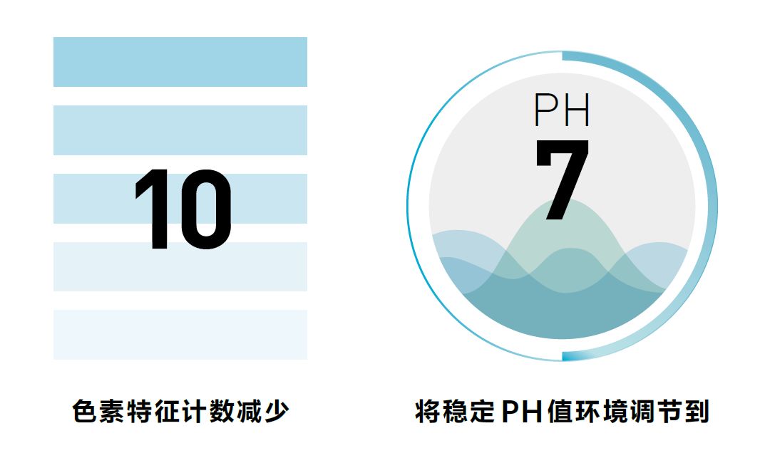 怎么挑选一款好的眼霜,颜究所推荐眼霜