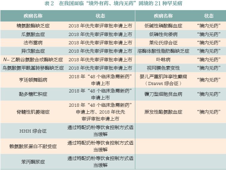罕见病药物现状分析,专家谈罕见病用药指南