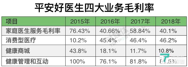平安好医生2023年的事迹,平安好医生年报