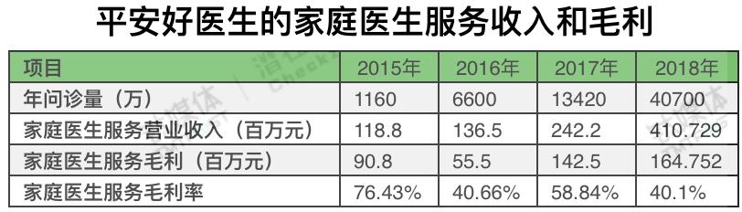 平安好医生2023年的事迹,平安好医生年报