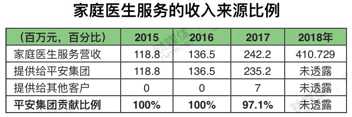 平安好医生2023年的事迹,平安好医生年报