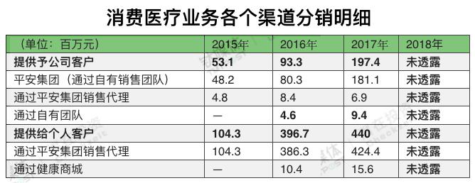 平安好医生2023年的事迹,平安好医生年报