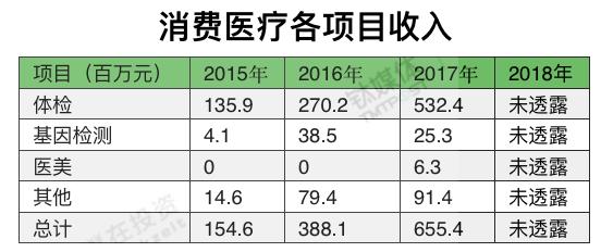 平安好医生2023年的事迹,平安好医生年报