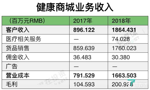 平安好医生2023年的事迹,平安好医生年报