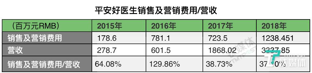 平安好医生2023年的事迹,平安好医生年报