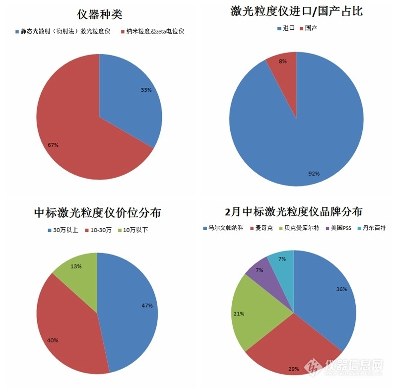 最全激光粒度仪,最好的激光粒度仪