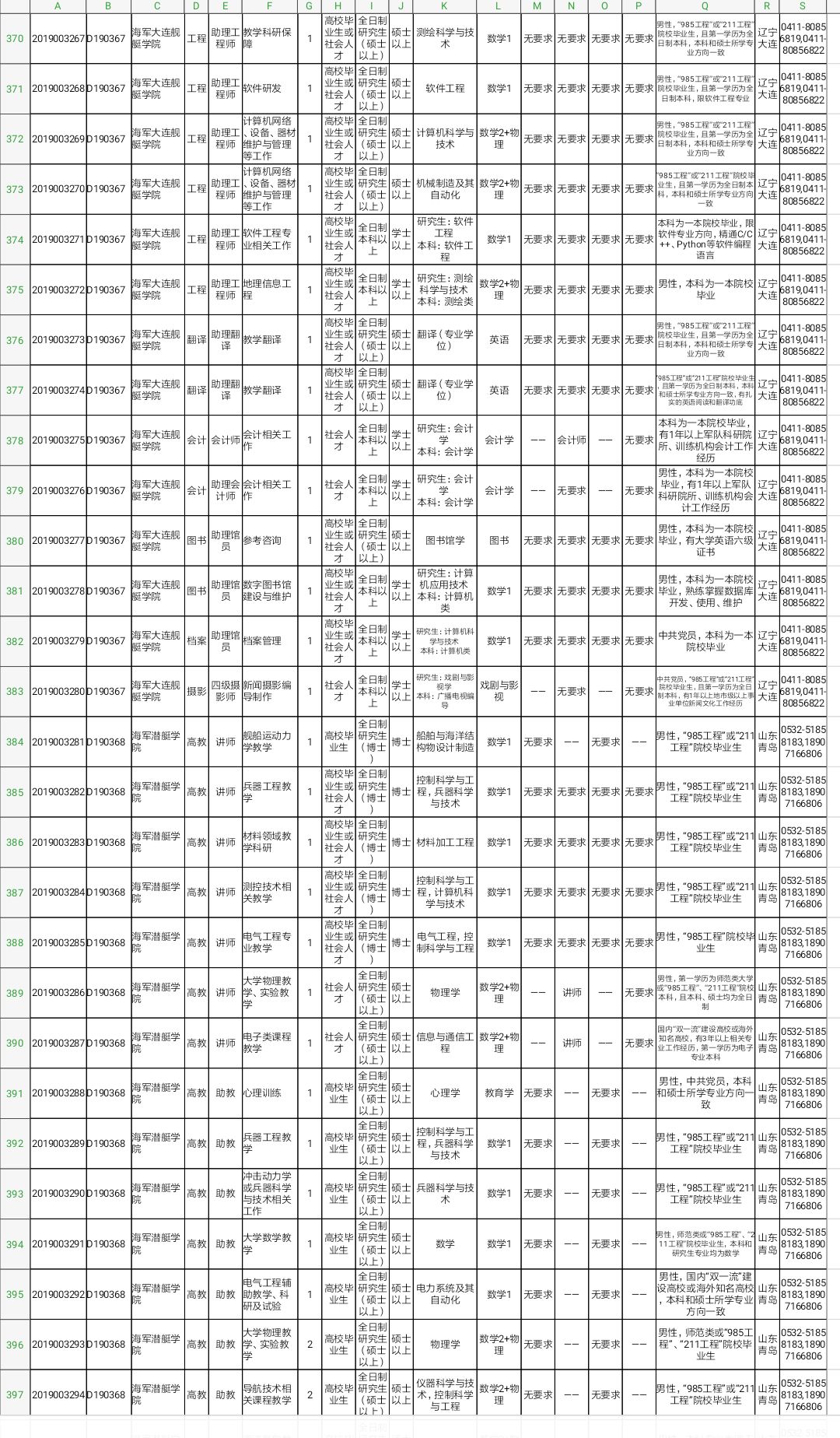 军队文职技能岗2022招聘山东岗位,2022山东淄博军队文职招聘