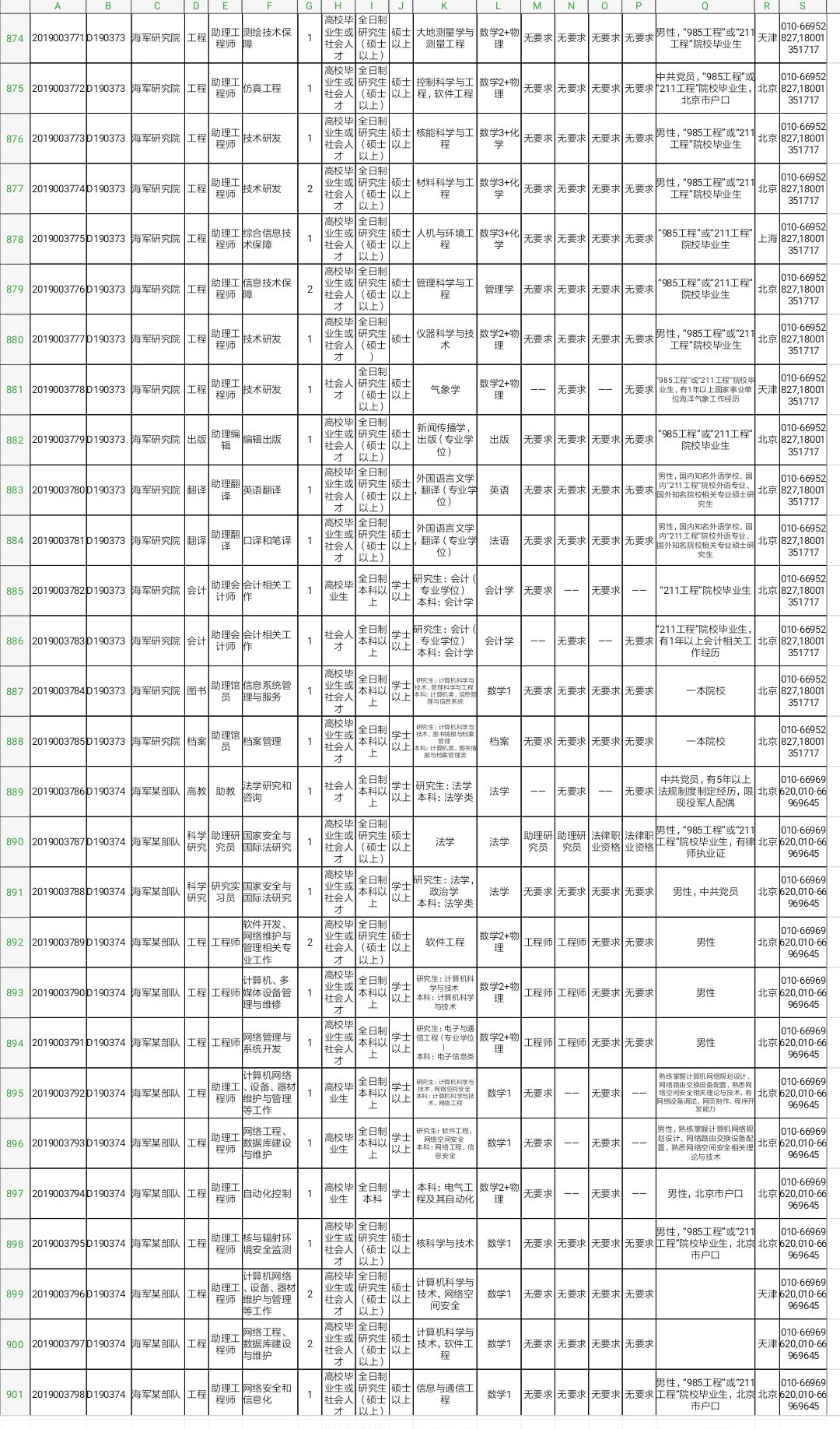军队文职技能岗2022招聘山东岗位,2022山东淄博军队文职招聘